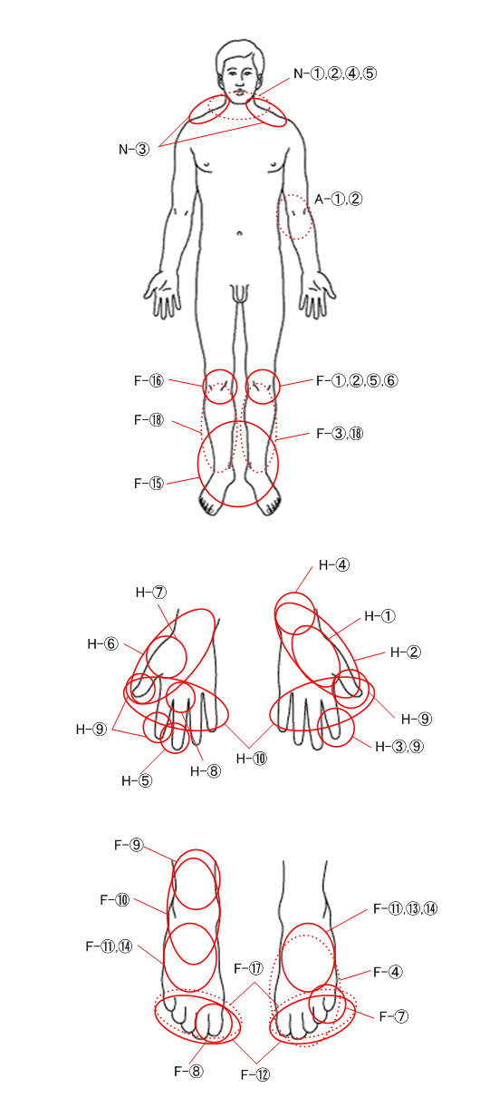 症状