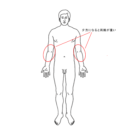 倉敷中央病院を始めて受診した時の症状1