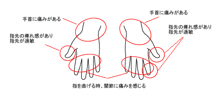 倉敷中央病院2度目の受診時の症状2